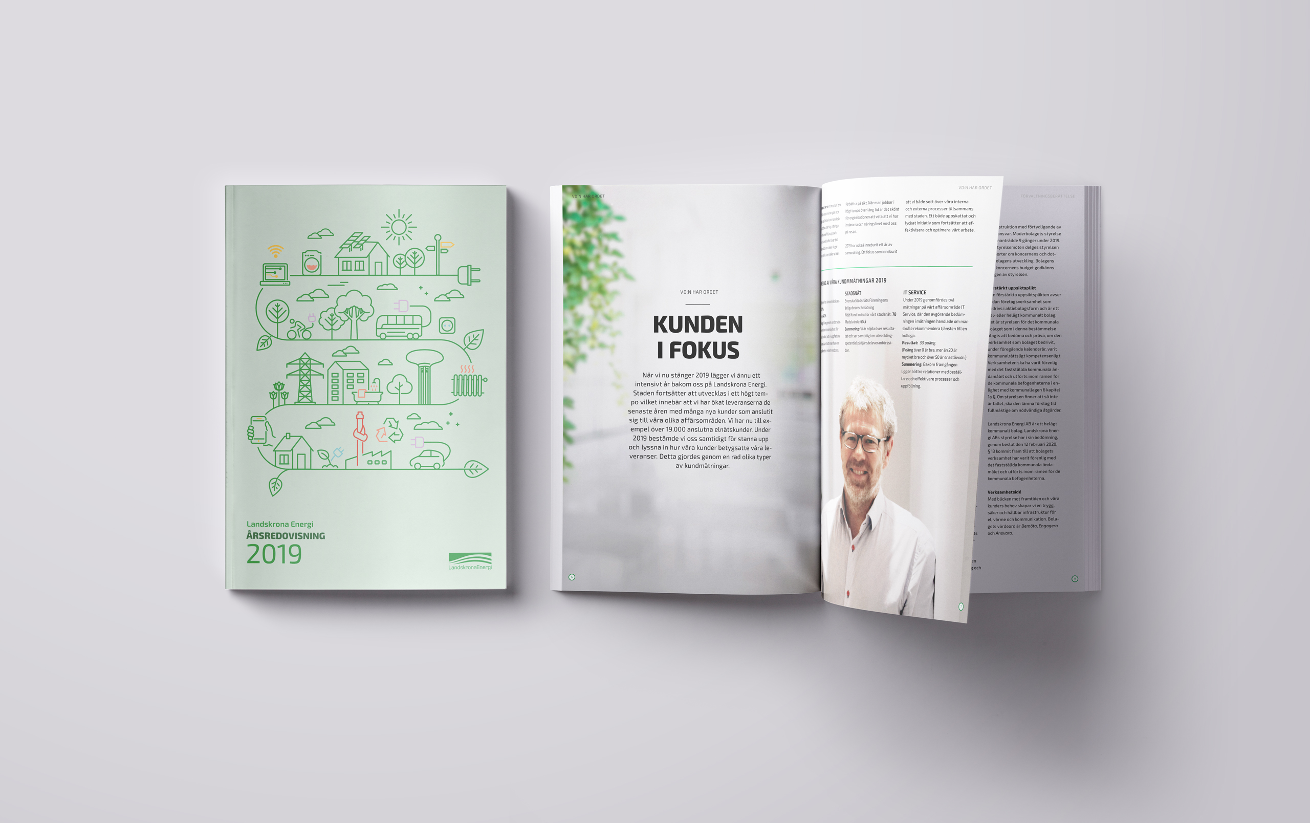 Landskrona Energi Årsredovisning 2019